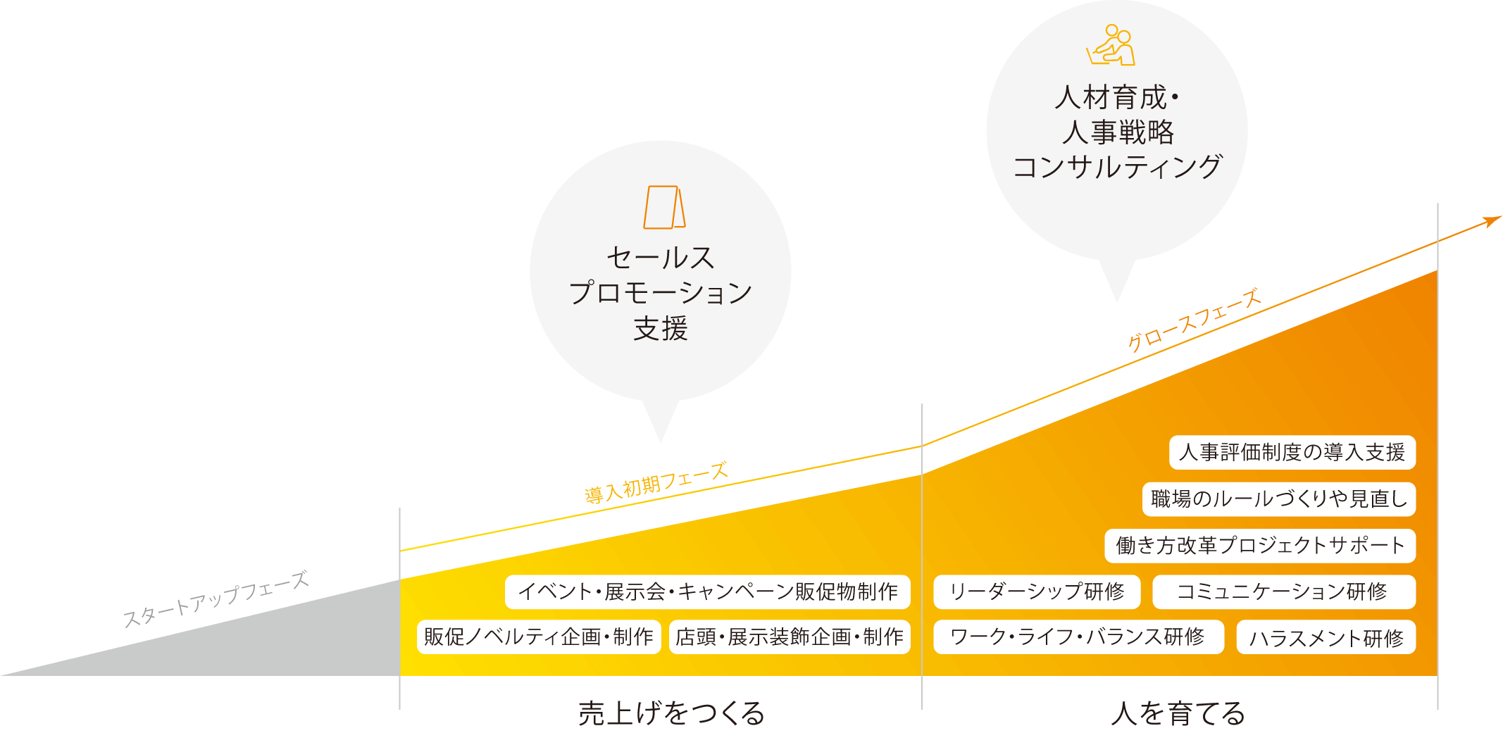サービスの全体像のグラフ
